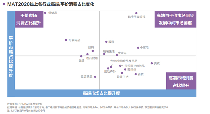 图片来源：《2020中国互联网消费生态大数据报告》