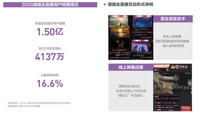 图片来源：《2020中国互联网消费生态大数据报告》