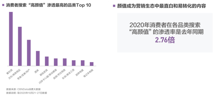 图片来源：《2020中国互联网消费生态大数据报告》