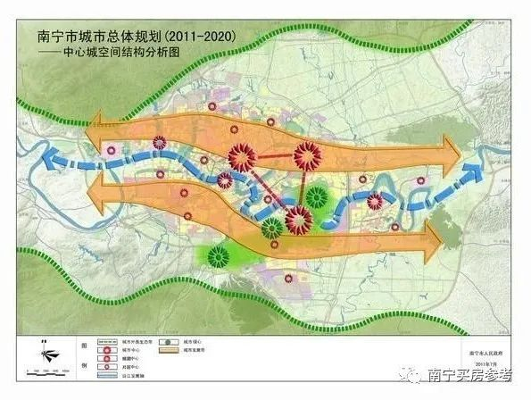 ▲《南宁市城市总体规划（2011-2020）》指出，南宁城市发展方向——以邕江为轴线，西建东扩，完善江北，提升江南，重点向南，《规划》明确了“整体向东，重点向南”的城市发展格局。