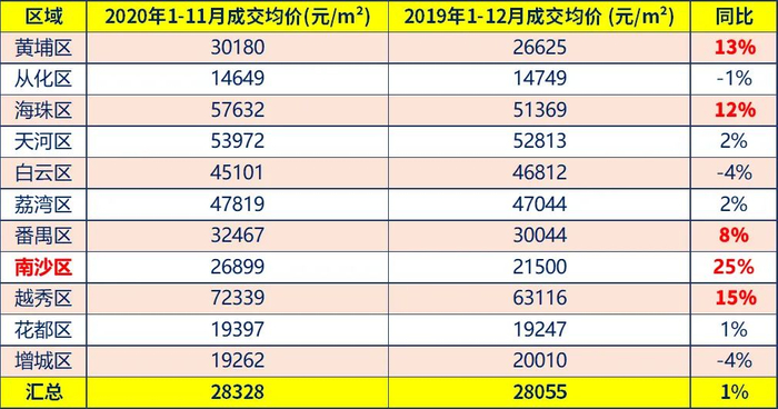 广州楼市，发烫背后的真相！__财经头条__新浪财经