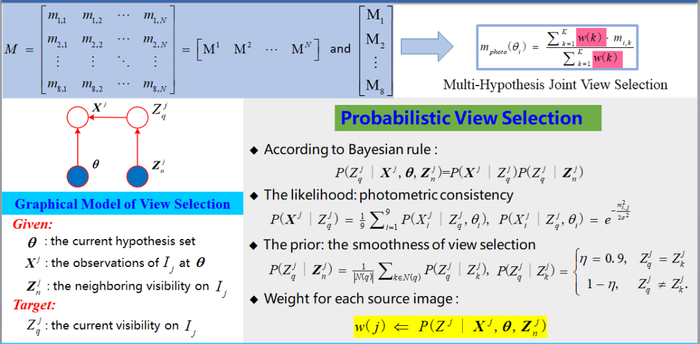 图5 基于概率图模型的视图选择