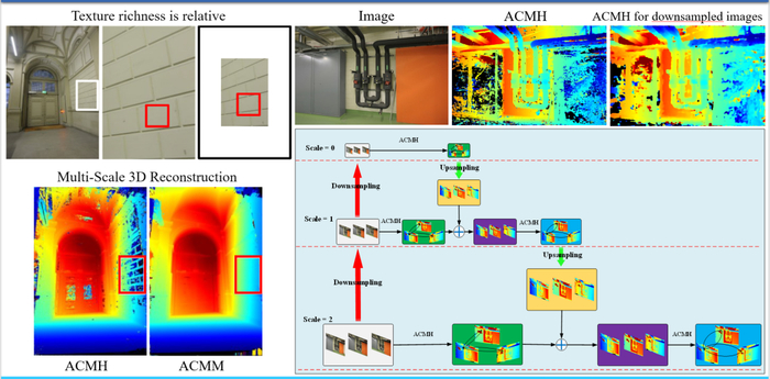 图4 多尺度几何一致性引导框架