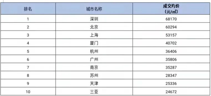 图片来源 贝壳研究院