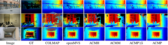 图9  部分ETH3D benchmark数据集深度图对比