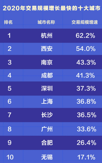 图片来源：贝壳研究院