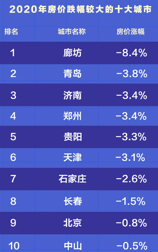 图片来源：贝壳研究院