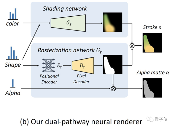 △双路径的神经渲染方法