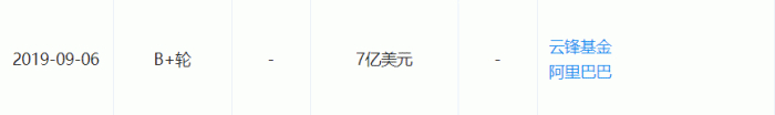 网易云音乐获得阿里和云峰投资融资信息，图源企查查
