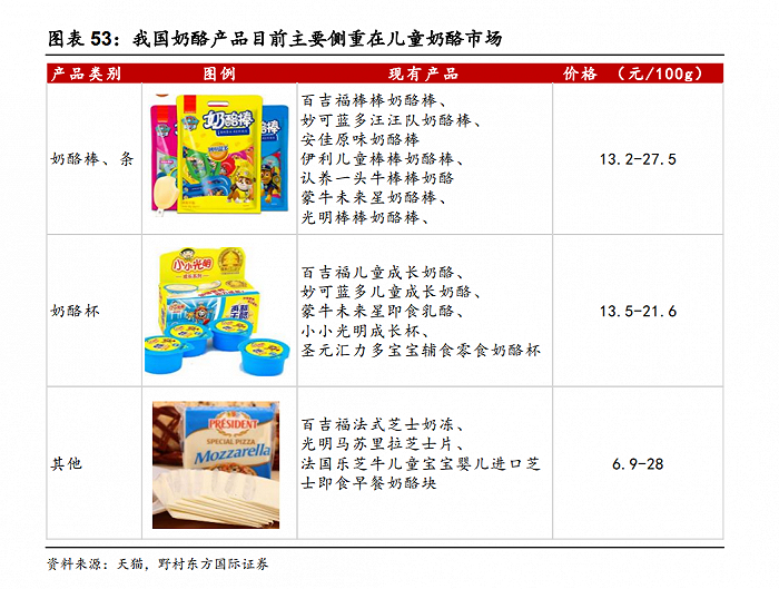 图片来源：野村东方国际证券