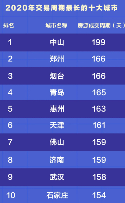 图片来源：贝壳研究院