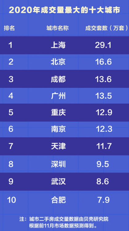 图片来源：贝壳研究院