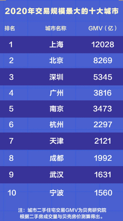 图片来源：贝壳研究院