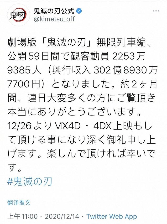 鬼灭之刃》破300亿，全球年度动画冠军是如何炼成的？_手机新浪网