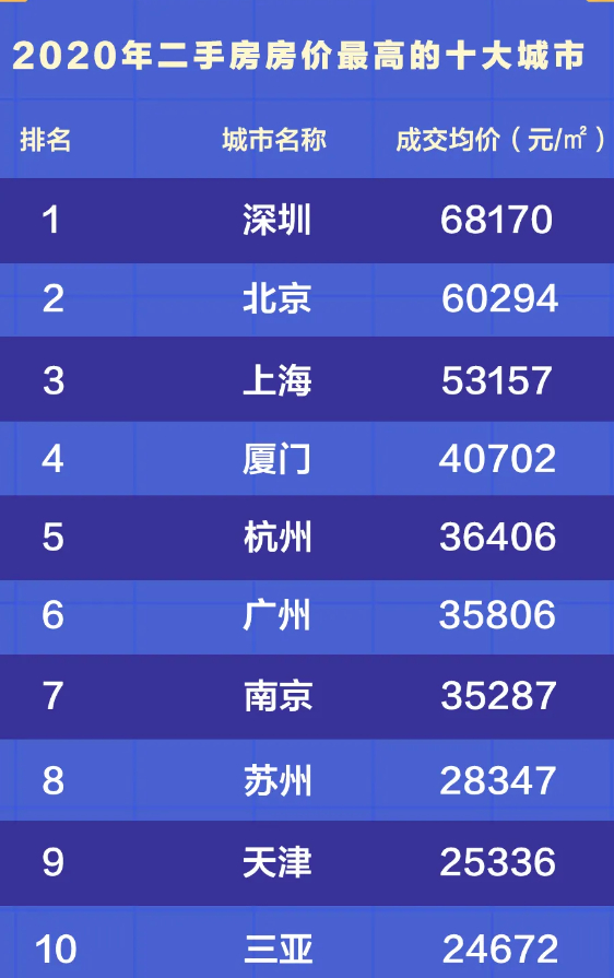 图片来源：贝壳研究院