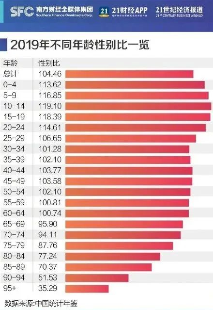 图片来源：微博@21世纪经济报道