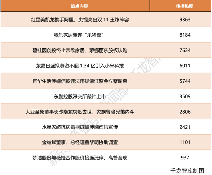 ▲2020年家居行业暴露十大问题事件