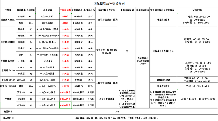 手续费问题不再困扰！原油交易手续费一览助您轻松入市交易量排名的加密货币交易所- 加密货币交易所