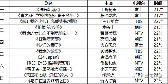 21冬季日剧最全清单发布各大牌云集令人期待 手机新浪网