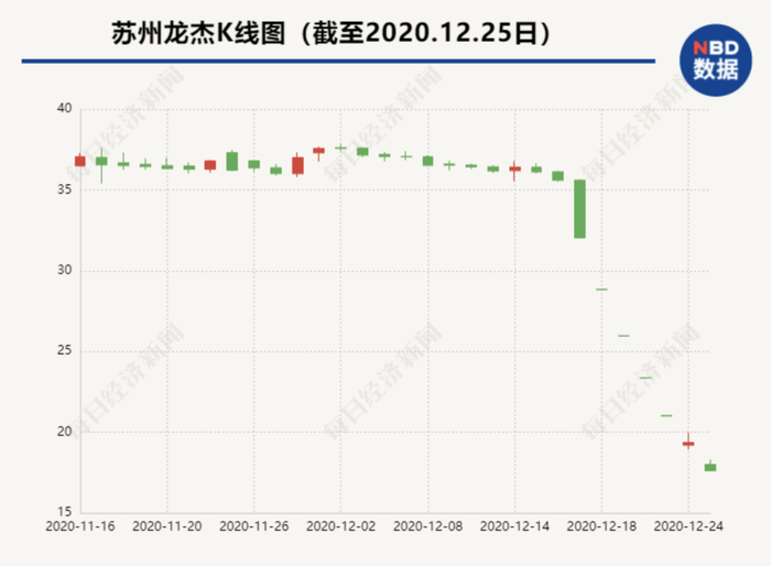 制图：每日经济新闻