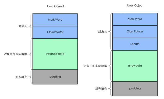 如何确定对象存储桶的最佳存储类型？  第1张