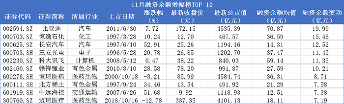 数据来源：wind丨时代财经制图