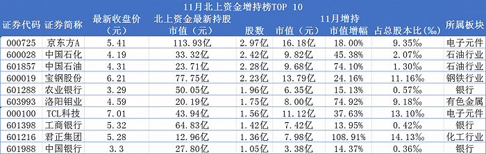 数据来源：wind丨时代财经制图