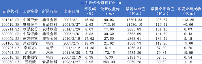 数据来源：wind丨时代财经制图