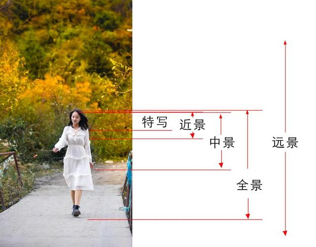 摄影中的5个“景别”,你用好了吗?