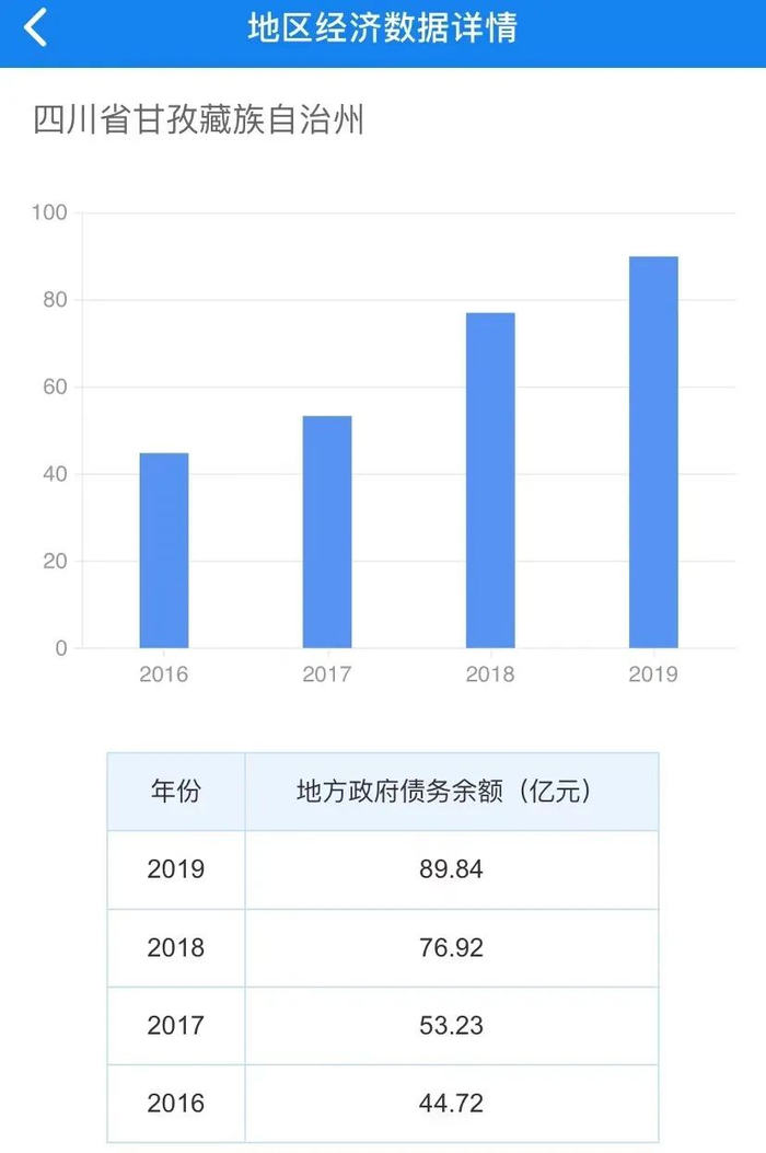 图片来源：企业预警通