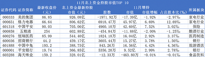 数据来源：wind丨时代财经制图