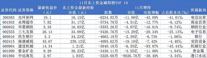 数据来源：wind丨时代财经制图