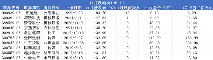 数据来源：wind丨时代财经制图