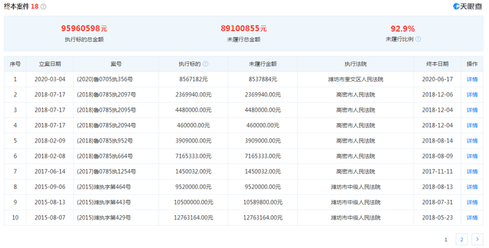 图片来源：天眼查