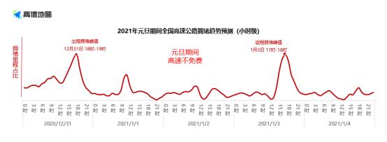 2021元旦出行預測全國高速元旦假期前一日15時將迎出程高峰