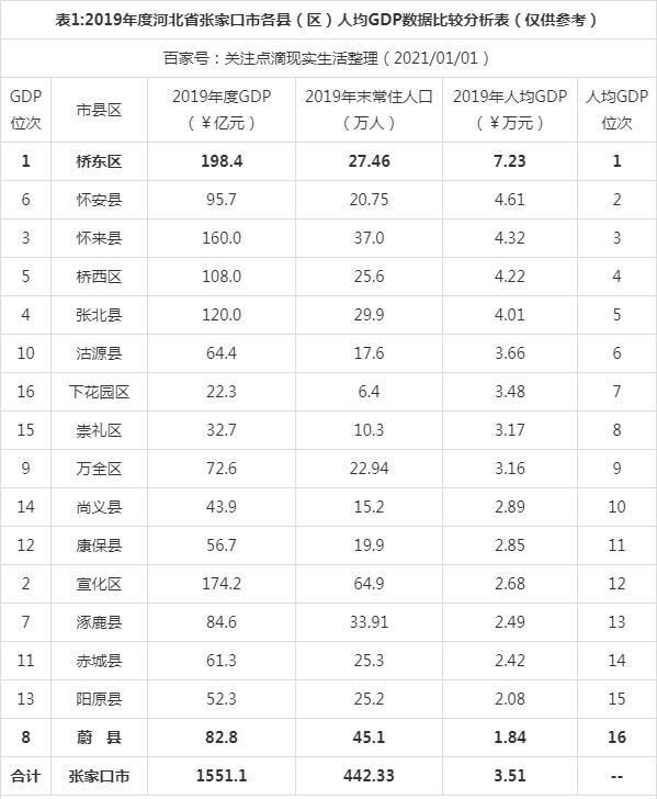 张家口100元上门服务4个小时