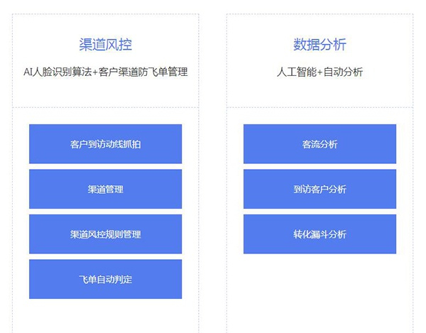 售楼处人脸识别技术产品介绍。图片来源：网页截图