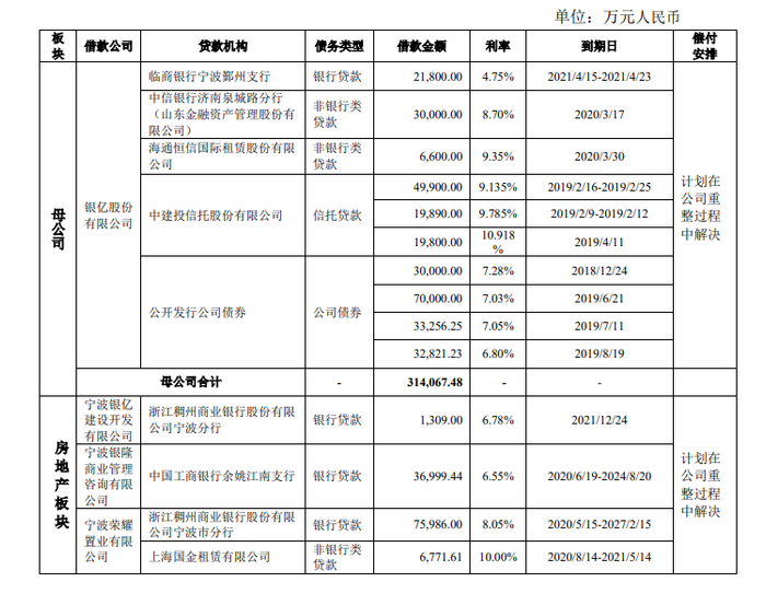 图片来源：*ST银亿公告