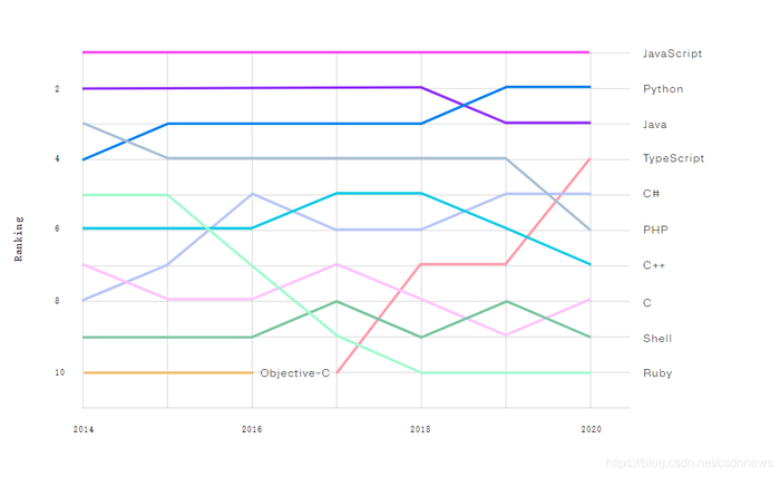 GitHub 年度报告正式发布,JavaScript 霸榜、TypeScript 爆发!__财经头条__新浪财经