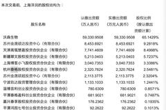 【电话会】沃森生物11亿卖泽润控股权 电话会上董事长遭投资人猛烈炮轰