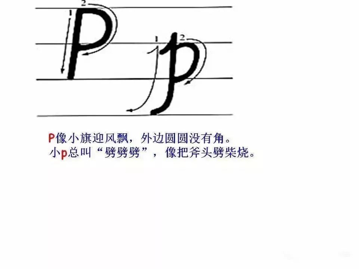 26个英文字母书写规范，让孩子们常练习！