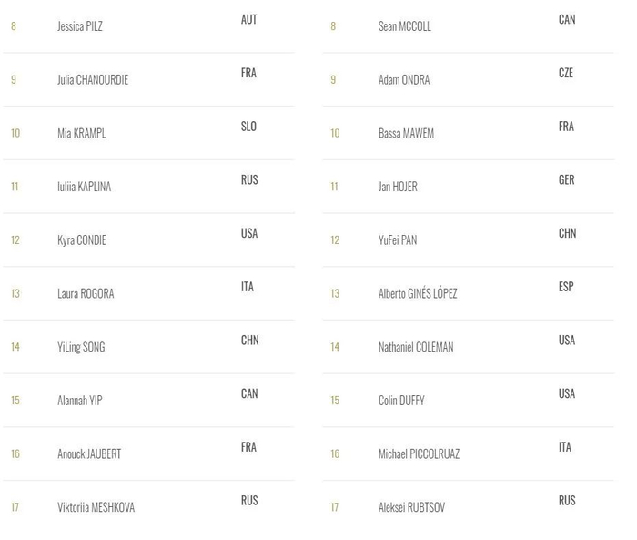 国际运动攀岩联合会官网上一份已获奥运资格选手名单截图，潘愚非和宋懿龄榜上有名。