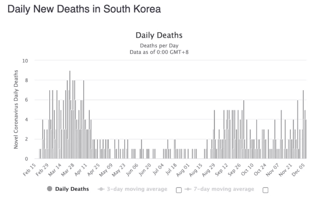 worldometer截图。