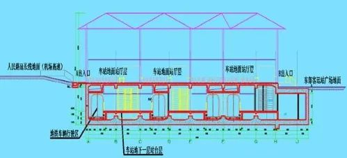 图5：车站剖面关系图