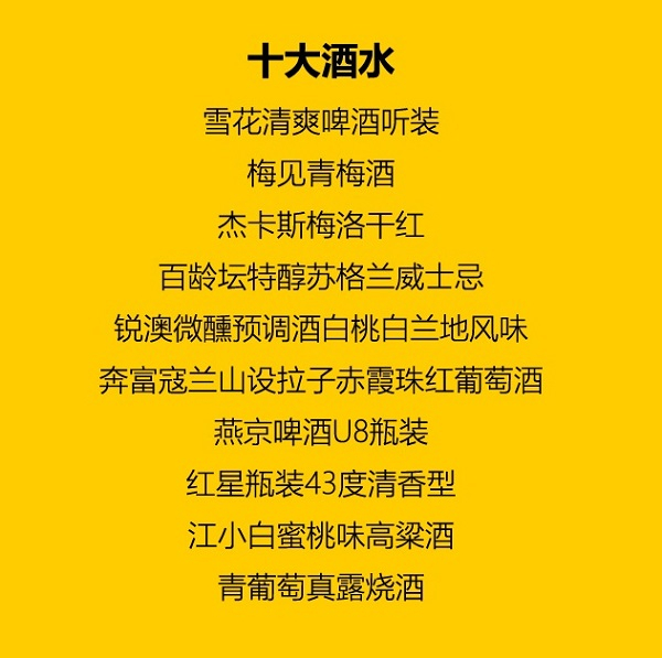 图说：十大酒水排行榜