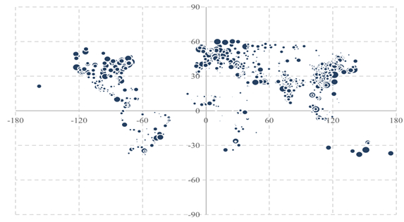 图： 全球1006个城市当地要素指标的空间分布