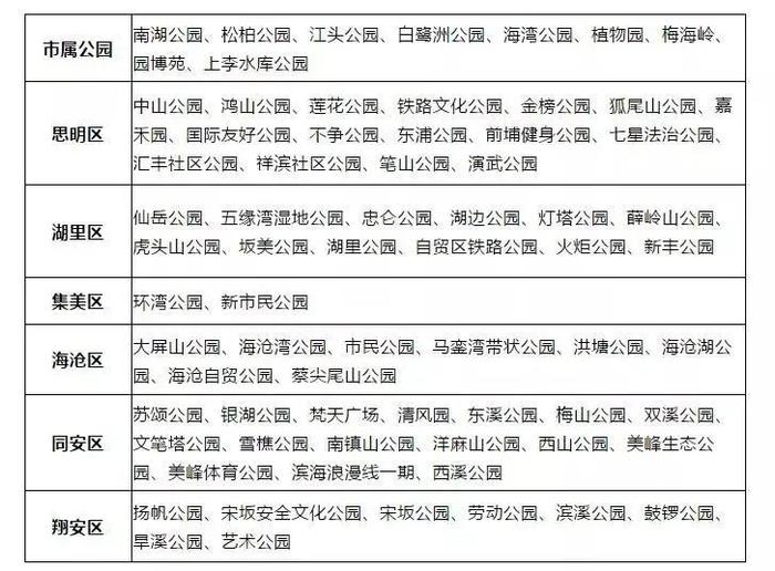 福建多地公园、景区陆续开放，春暖花已开。