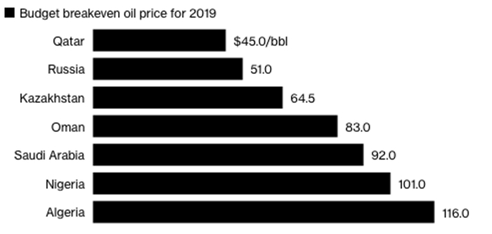 图片来源：彭博社（摩根大通统计数据）
