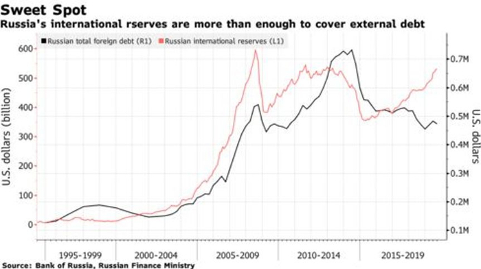 图片来源：彭博社