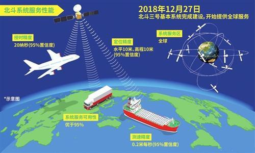 中国第54颗北斗卫星升空，精确度远超GPS，被美军纳入备用系统